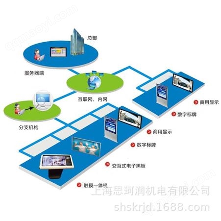 供应Android/windows/linuxs多媒体信息发布系统后台管理软件